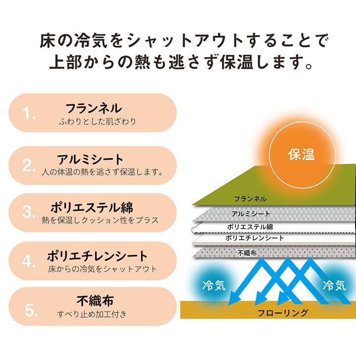 �쥤�䡼 �����ڥå� ��� �饰 ����ȥ饰 �ݲ� ��Ǯ ��Ǯ ���������ñ ����ץ� ���ߤ� 