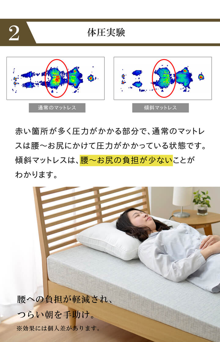 �����䤹���ޥåȥ쥹 ���� �ޥåȥ쥹 ��ȿȯ ���� �Ѱ�ʬ�� ����ѥ��� ��Ǽ ������ǽ ������ 