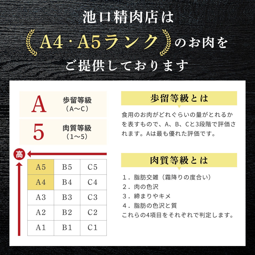 A4等級以上!“和牛ステーキ箱” 和牛ステーキ2種食べ比べ