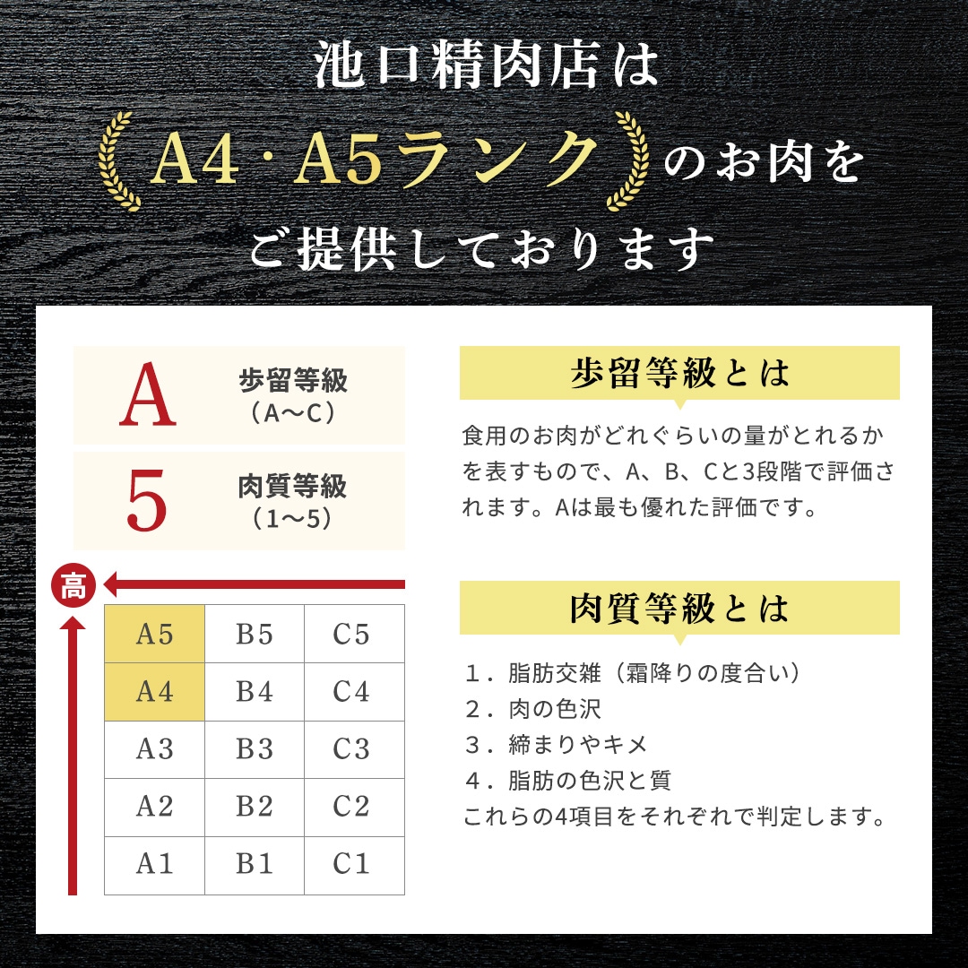 A4等級以上!和牛ローストビーフ特選霜降り&赤身食べ比べ