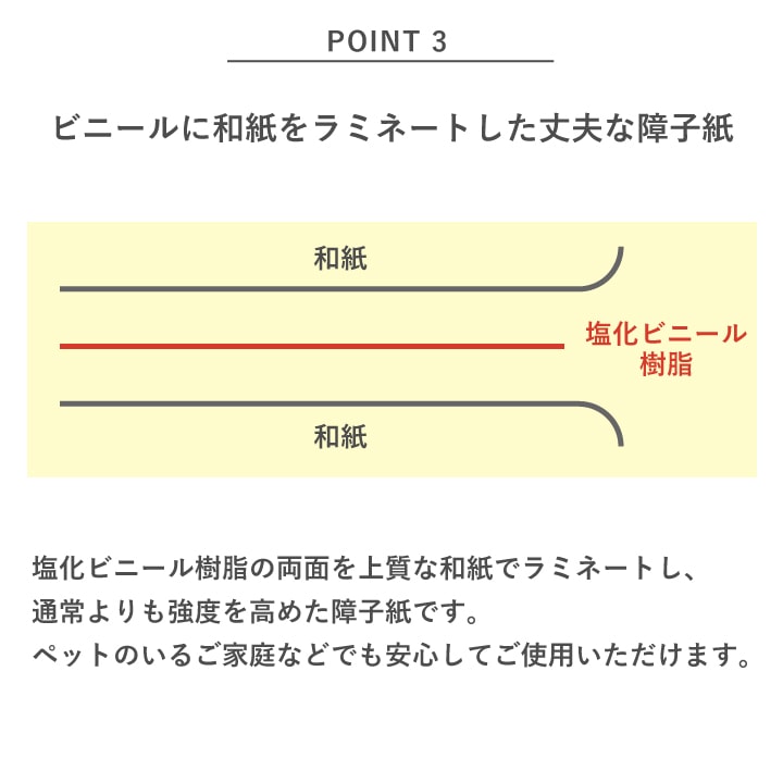 障子 張替え ワーロン紙タイプ 【欄間】 障子紙 補修 交換