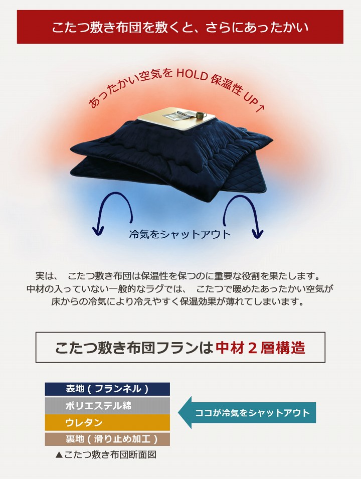 キルトラグ フラン ふっくら中材2層構造 滑り止め 洗える 長方形/正方形/円形