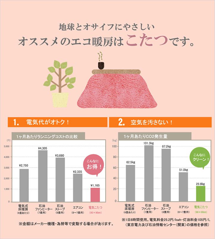 こたつ布団 シンシア おしゃれ かわいい 正方形 長方形 北欧 IKEHIKO