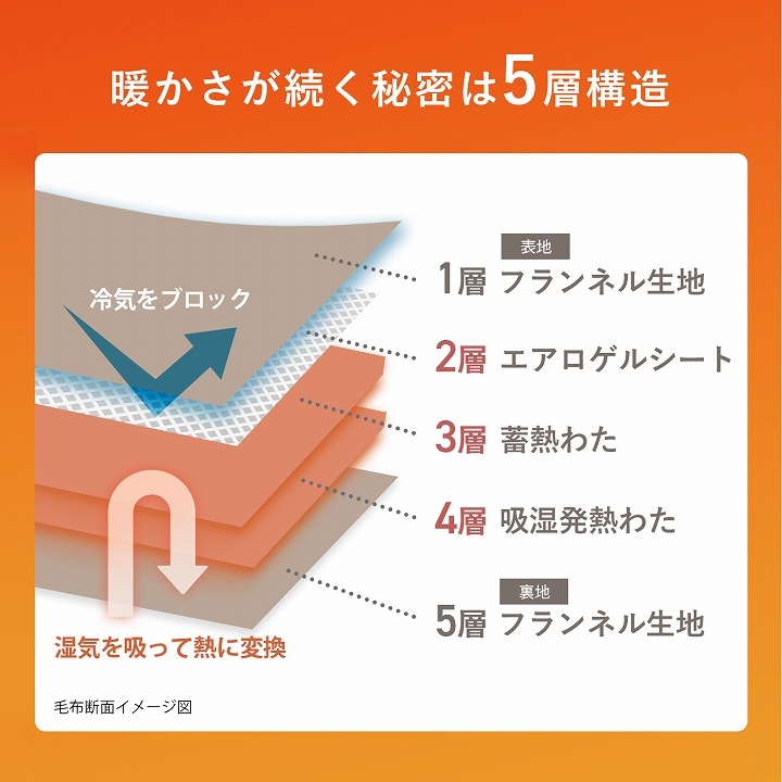 蓄熱 わた入り毛布 ガーデン シングル 140×200cm 吸湿発熱 断熱 洗える 洗濯機OK グレー アイボリー 花柄