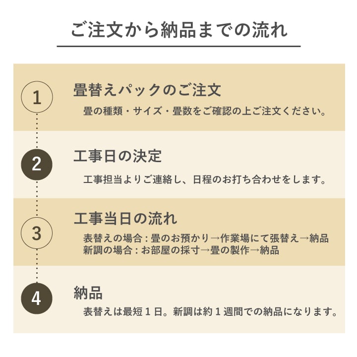畳 新調 和紙 ダイケン 清流 カラー 【88cm×176cm】 江戸間・五八間・団地間 大建 DAIKEN