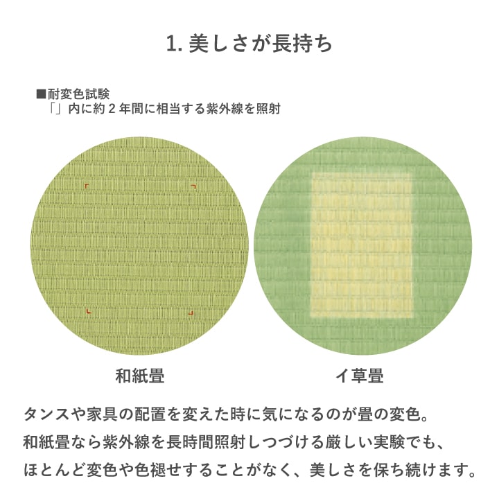 縁なし畳 琉球畳 和紙 新調 交換 【半畳サイズ：88cm×88cm以下】 江戸間・五八間・団地間 大建 ダイケン DAIKEN 大建工業 清流 カラー畳 おしゃれ