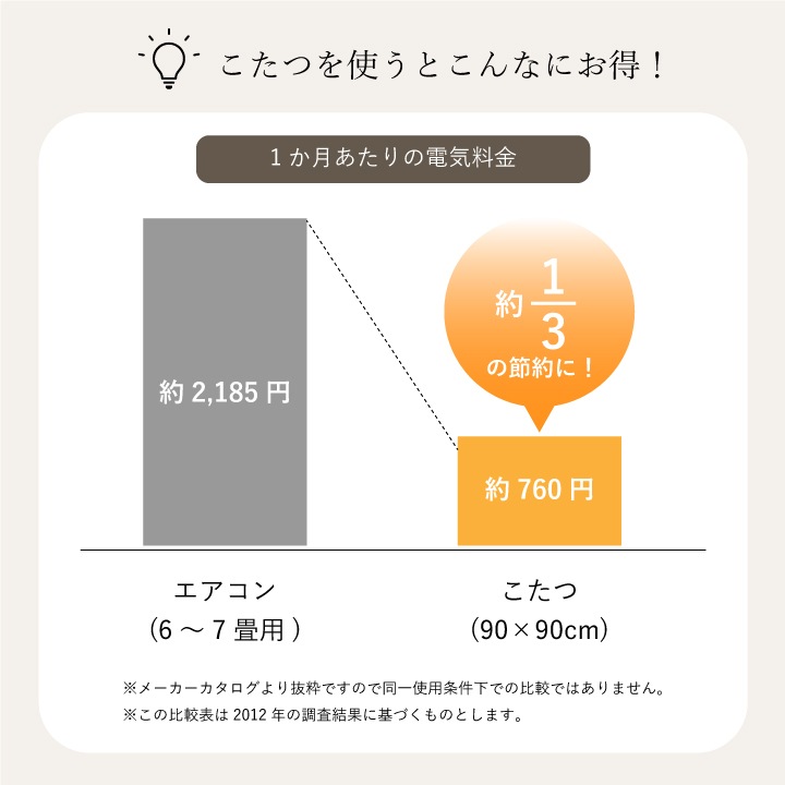 こたつ布団 単品 京好み 和柄 正方形 長方形