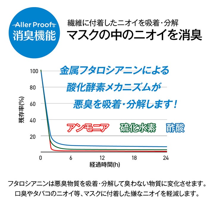 アレルプルーフマスク 30枚入り Lサイズ 17.5×9cm ウイルスカット 消臭 抗菌 防臭 抗アレル 日本製