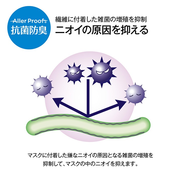 アレルプルーフマスク 30枚入り Lサイズ 17.5×9cm ウイルスカット 消臭 抗菌 防臭 抗アレル 日本製