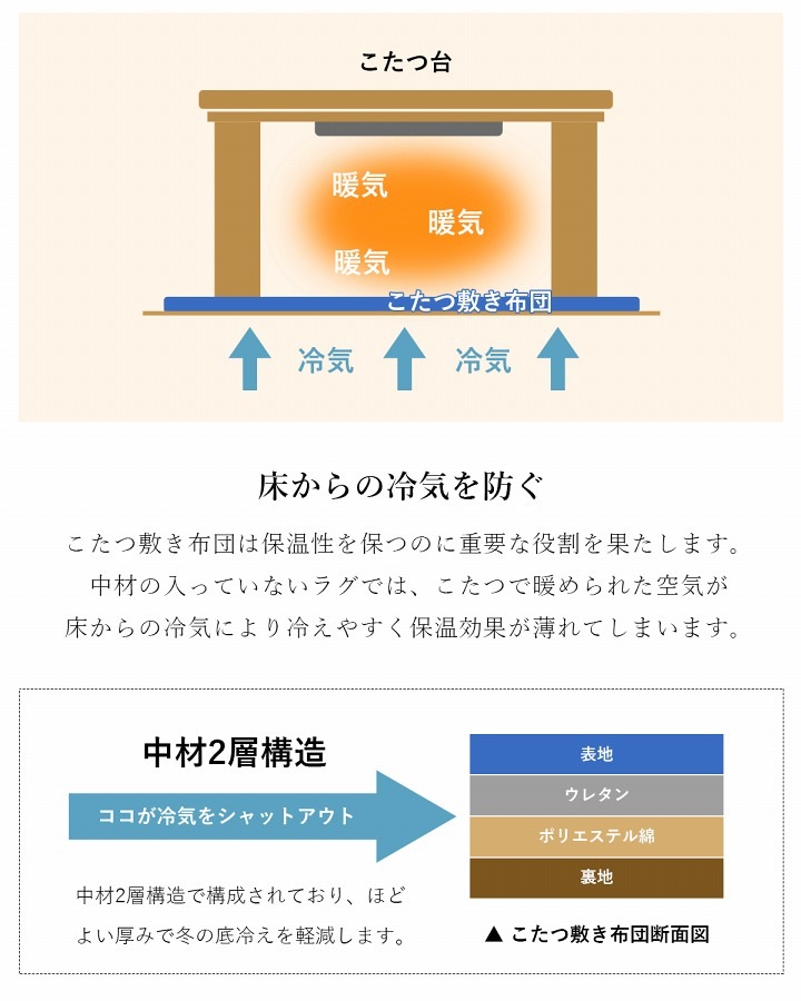 こたつ 掛敷2点セット 選べる日本製こたつ布団 こたつ布団 190×190㎝ 正方形