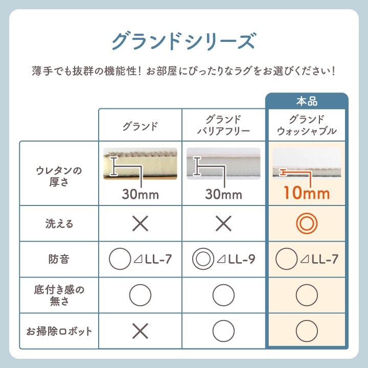 グランド ウォッシャブル 洗える ラグ 10mm 2畳 185×185cm 3畳 185×240cm へたりにくい すべり止め 防音 ノンホルムアルデヒド ホットカーペット 床暖房対応