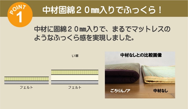 い草ラグ ごろりんノア ふっくら