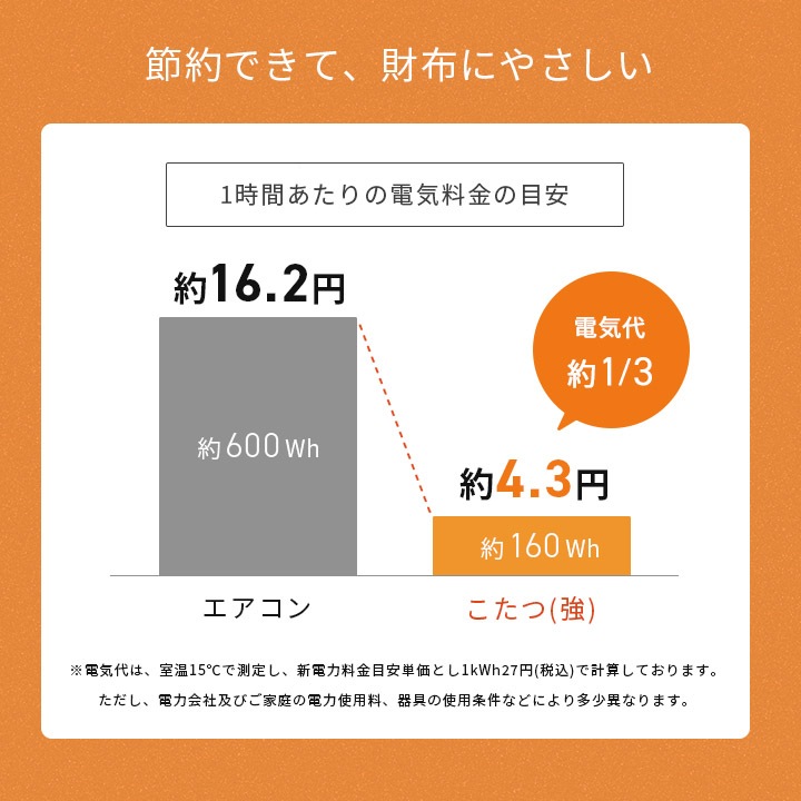 こたつ2点セット フラン 70cm 円形 丸型 こたつ布団 こたつテーブル 節電 無地
