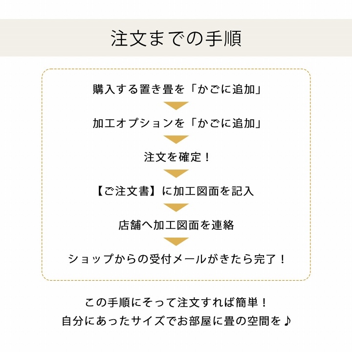 【サイズオーダー】 置き畳 ユニット畳 サイズ加工