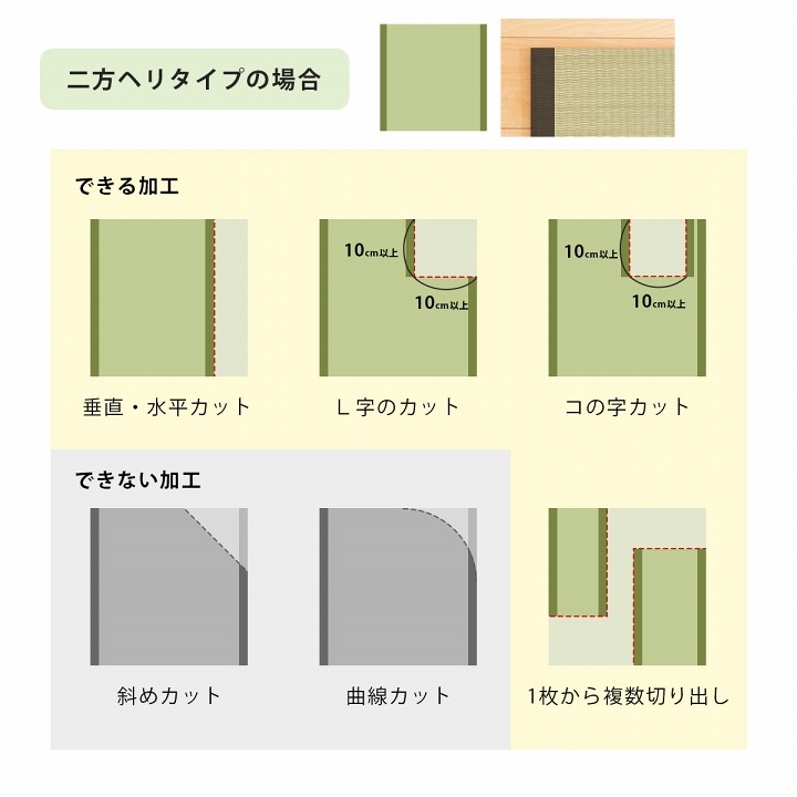 置き畳 オーダーサイズ 職人畳バージョン4 置き畳 へりつき 4.5枚 3000×3000mmまで 厚み55mm 置き畳 オーダーサイズ 職人畳バージョン4 置き畳 へりつき 8枚 4000×