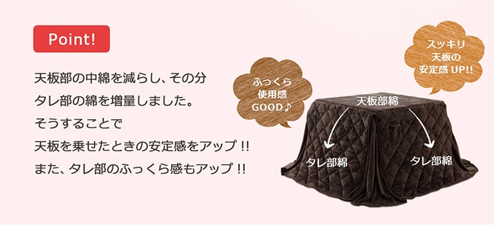 こたつ布団 フランハイタイプ 正方形 長方形 無地 シンプル 節電