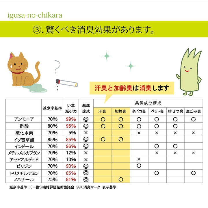 置き畳 ユニット畳 あぐら 4.5畳セット 国産 い草 厚み約17mm