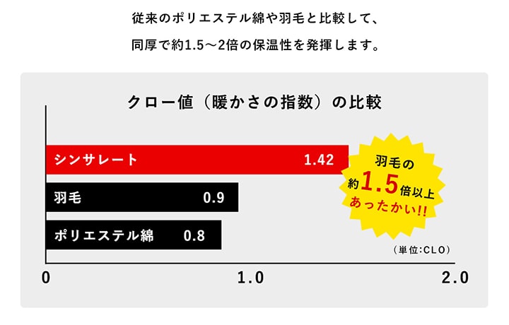 こたつ2点セット フラン＋ こたつ掛け布団 こたつ敷布団 正方形 長方形 シンサレート