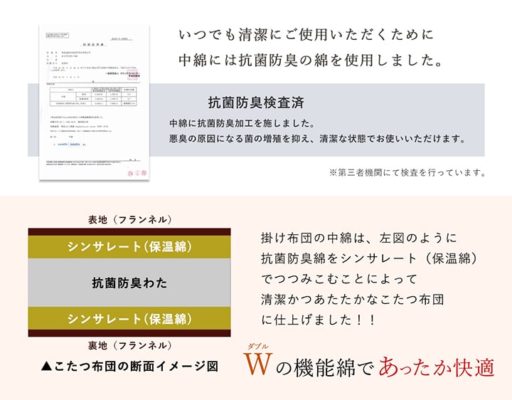 こたつ2点セット フラン＋ こたつ掛け布団 こたつ敷布団 正方形 長方形 シンサレート