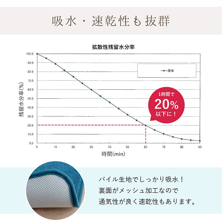足元さらっとバスマット 選べる3サイズ
