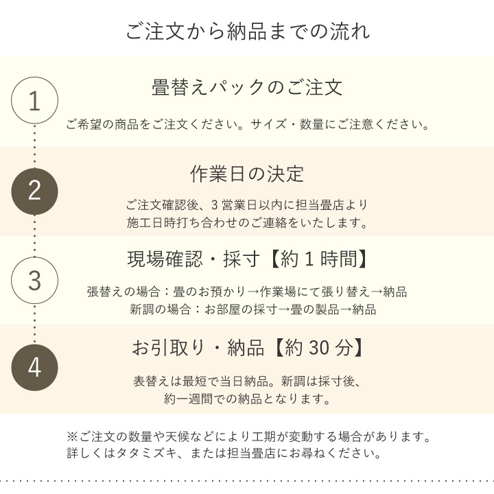 畳替え 樹脂 新調 交換 【97cm×194cm以下】本間・三六間・六一間 美草 引目 積水 SEKISUI セキスイ MIGUSA 色あせしにくい はっ水
