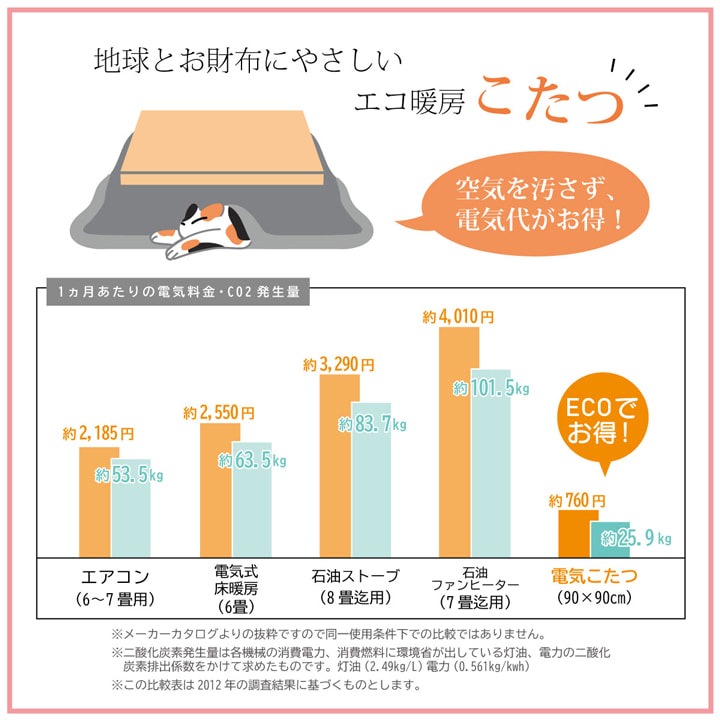 こたつ布団 ハイタイプ ゆかり ブラウン 和 和モダン 和風 正方形 長方形 ダイニング 省エネ