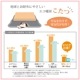 こたつ布団 ハイタイプ ゆかり ブラウン 和 和モダン 和風 正方形 長方形 ダイニング 省エネ