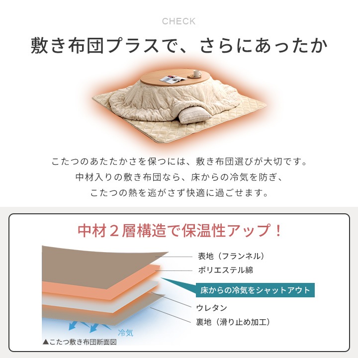 こたつ布団2点セット フラン 楕円形 こたつ掛布団 こたつ敷布団 節電
