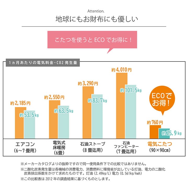 コーデュロイ調 こたつ布団 グランド 選べる6色  省エネ