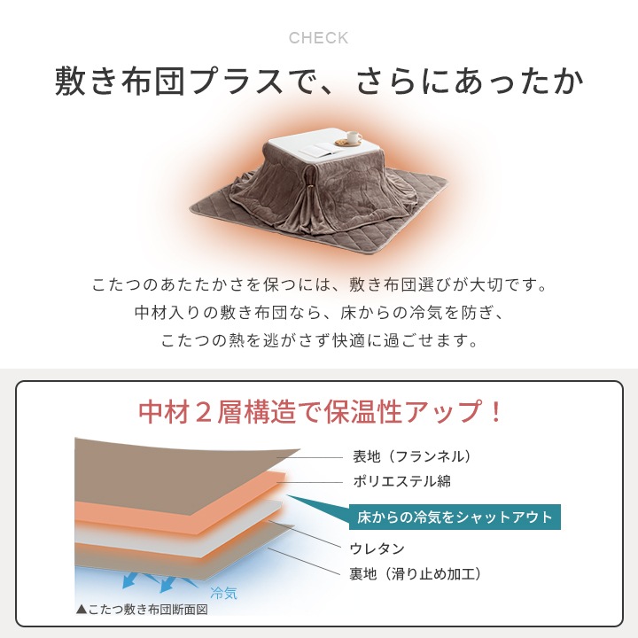 こたつ2点セット フラン 省スペース こたつ掛布団 こたつ敷布団 正方形 長方形 省エネ