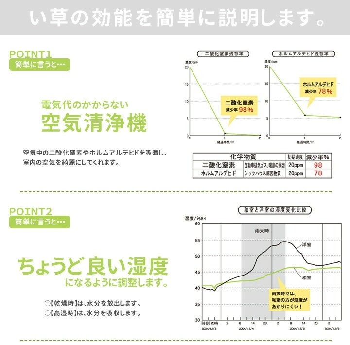置き畳 ユニット畳 めちゃかる色畳 70cm 琉球畳 縁なし 軽量 国産い草 畳マット フローリング畳 約15mm