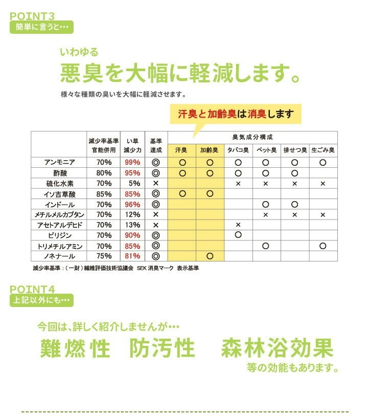 置き畳 ユニット畳 めちゃかる色畳 70cm 琉球畳 縁なし 軽量 国産い草 畳マット フローリング畳 約15mm