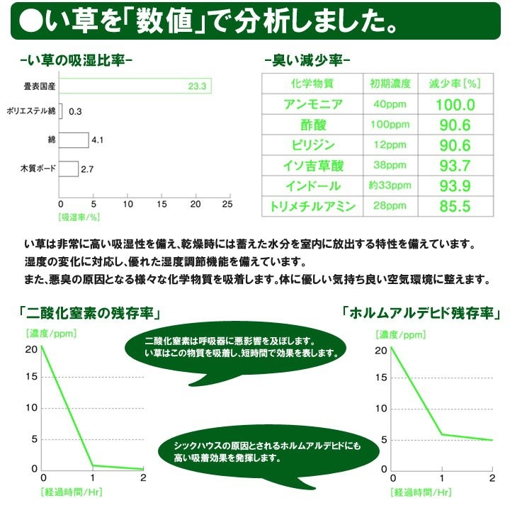 ござ い草上敷き カーペット 白馬 江戸間 2～8畳 掛川織