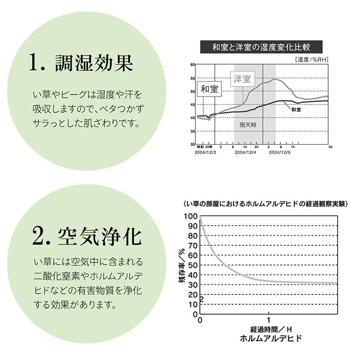 【20日間返品無料】国産い草ラグ DX沖縄ビーグ 　