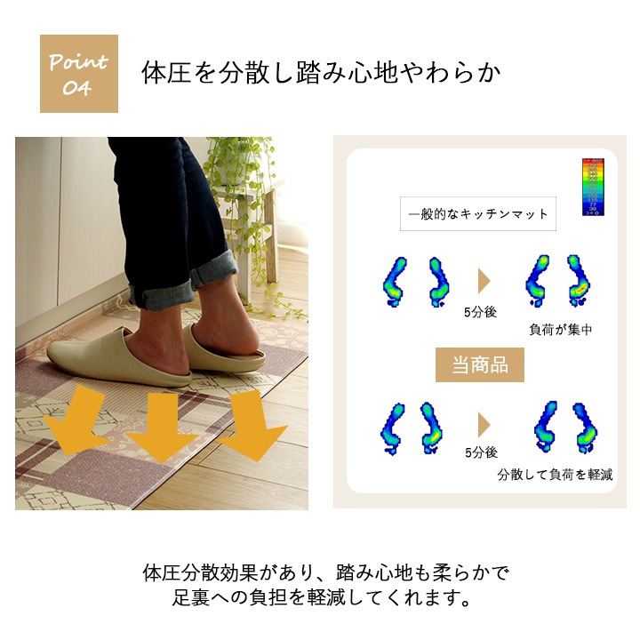 拭ける 折り目付きキッチンマット フラン 滑りにくい 北欧