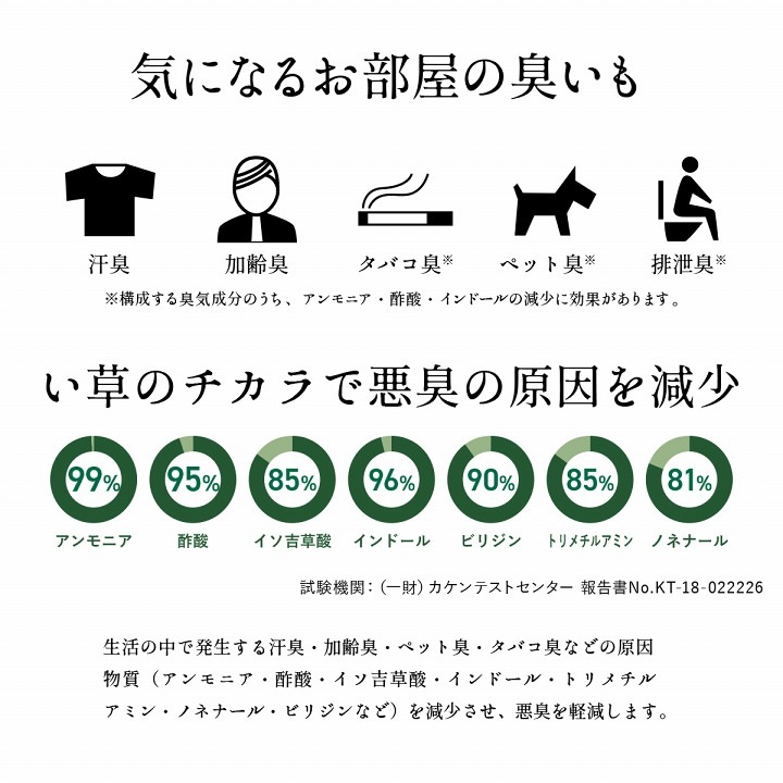 置き畳 3連ユニット畳 フレア マットレス 三つ折り 100×210cm 軽量 国産 い草 セミシングル シングル ダブル セミダブル