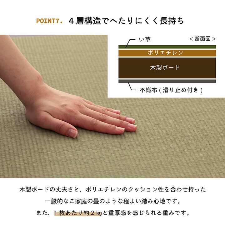 置き畳 ユニット畳 無地畳 約70cm×70cm 厚み約15mm