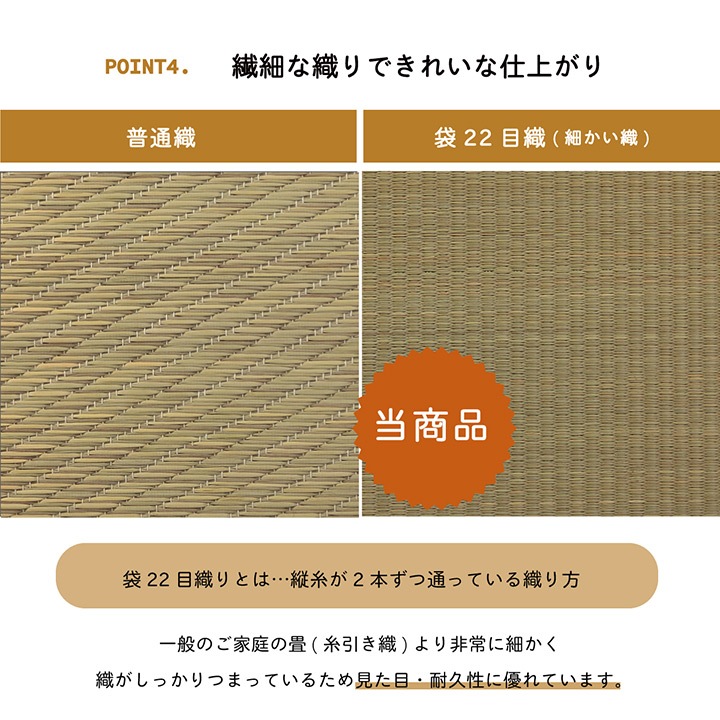 置き畳 ユニット畳 無地畳 約70cm×70cm 厚み約15mm