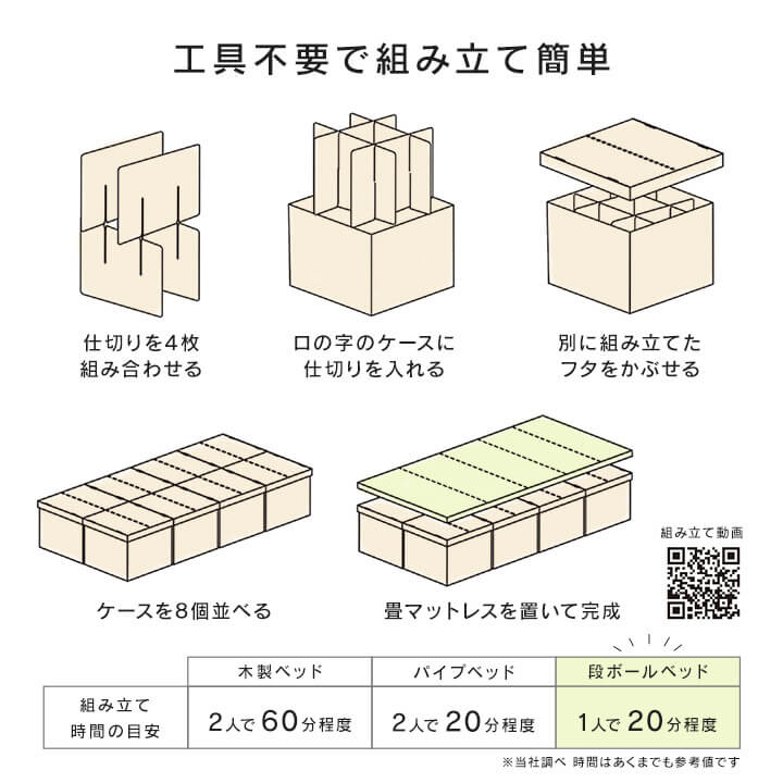 畳マットレス付き 段ボールベッド 単身 引っ越し 避難時 災害 防災