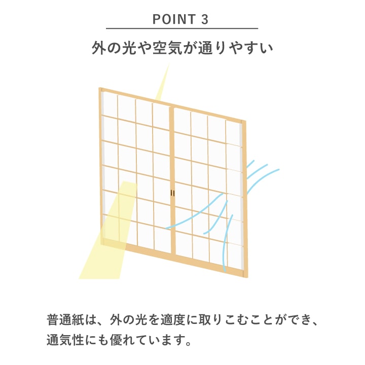 障子 張替え 普通紙タイプ 【欄間】 障子紙 補修 交換