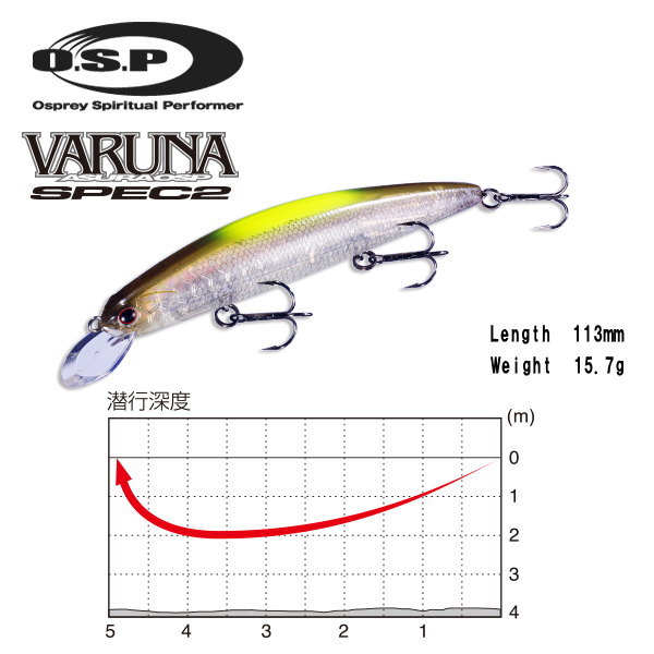 OSP ルドラ ヴァルナ 各種 セット OSP ルドラ ヴァルナ 各種 セット