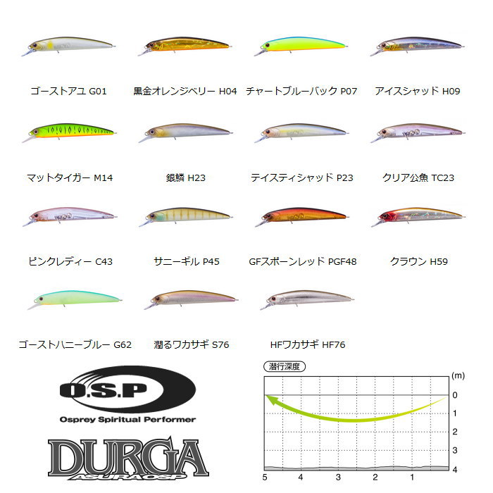 OSP ������顡�ɥ��륬73SP