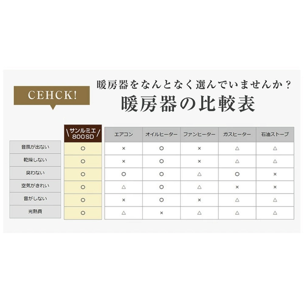 送料無料<br>サンルミエ800SD rev.2<br> 遠赤外線パネルヒーター