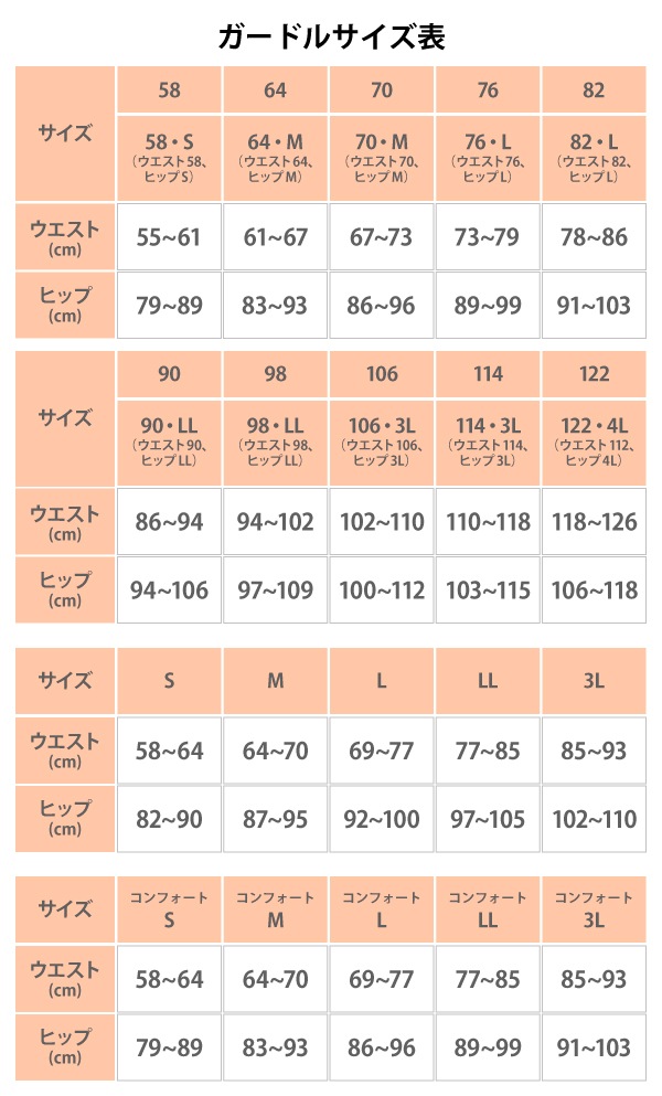 ワコール wacoal GRC323 ガードル ショート丈 －5歳 着やせ 一枚ばき可