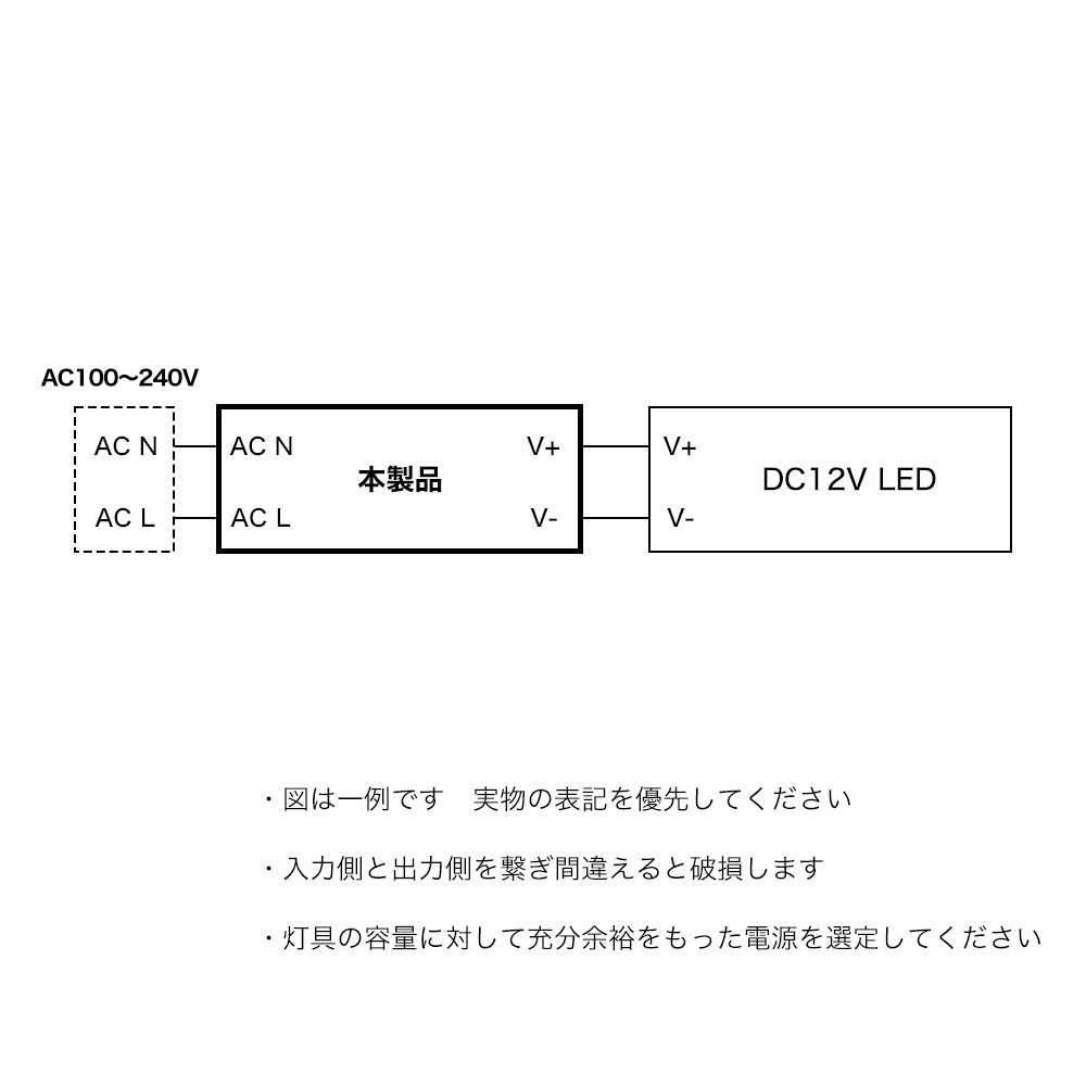 12V出力 防水電源 LPV-100W-12V