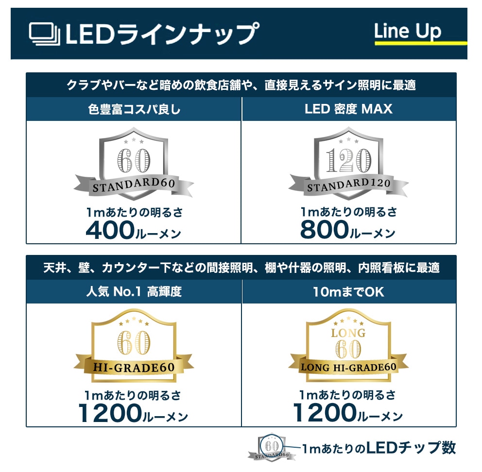 【業者様限定】 LEDテープライト ハイグレード60 サンプル 10cm DCジャック出し※電源別売