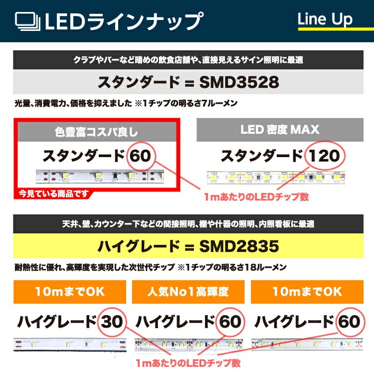 【業者様限定】 LEDテープライト スタンダード60 サンプル 10cm DCジャック出し ※電源別売