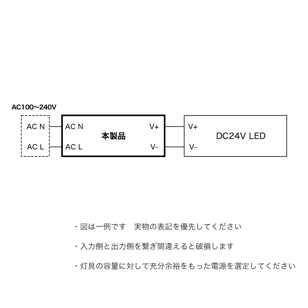 24V出力 防水電源 LPV-100W-24V