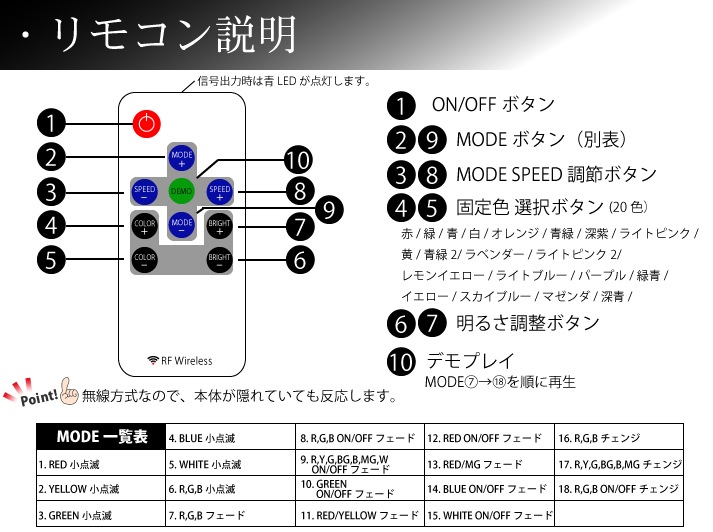 フルカラーテープ SMD5050(30)RGB 5m ACアダプター、コントローラー、リモコン付属