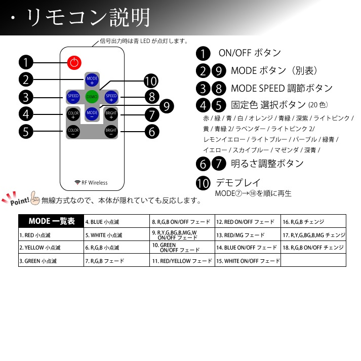 フルカラーテープ SMD5050(30)RGB 10m ACアダプター、コントローラー、リモコン付属